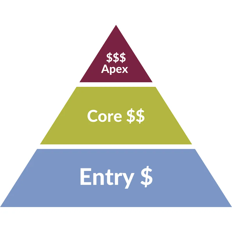 strong fashion collection cohesive commercially successful product strong fashion collection