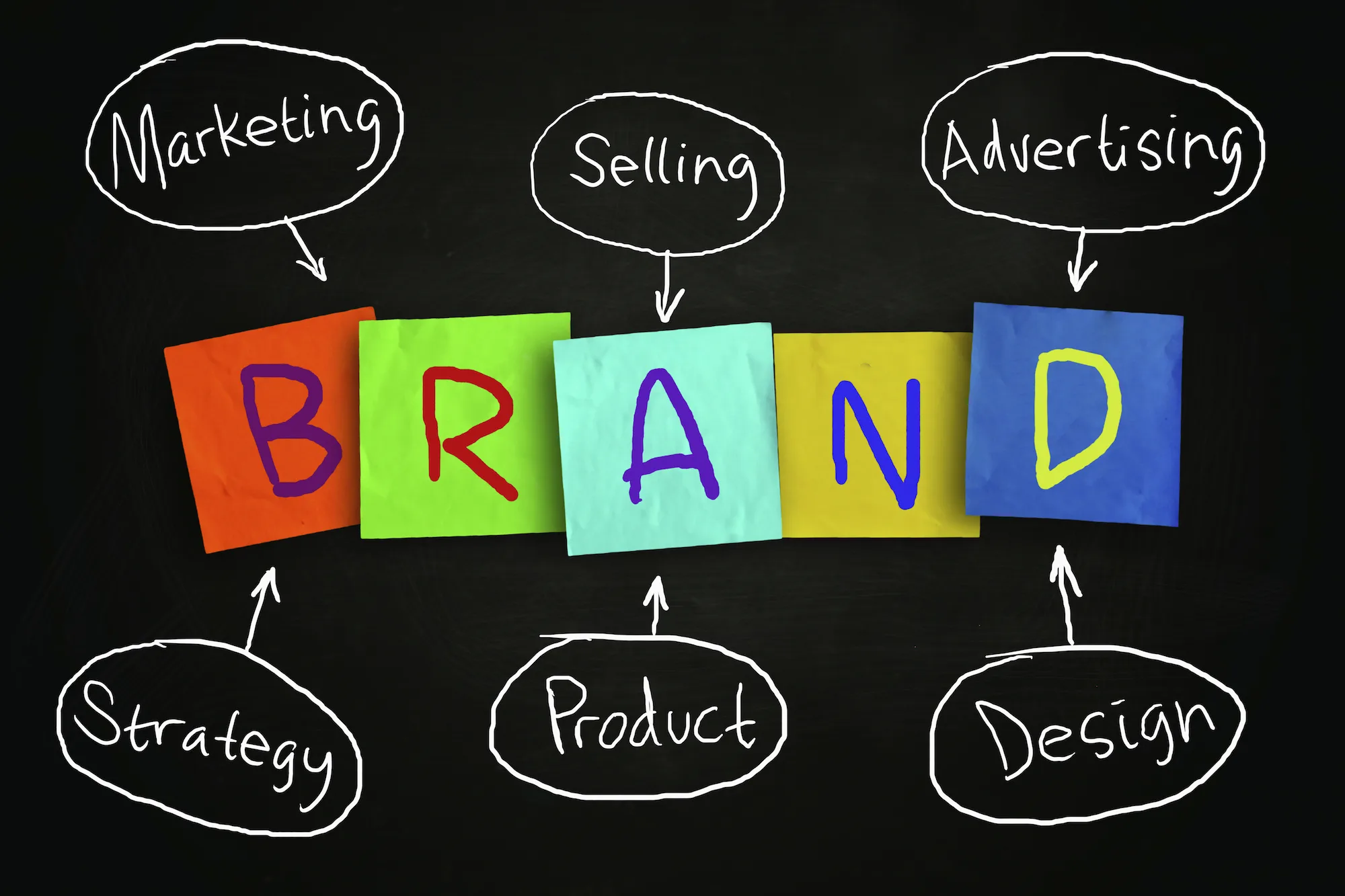 Utelier - fashion branding basics