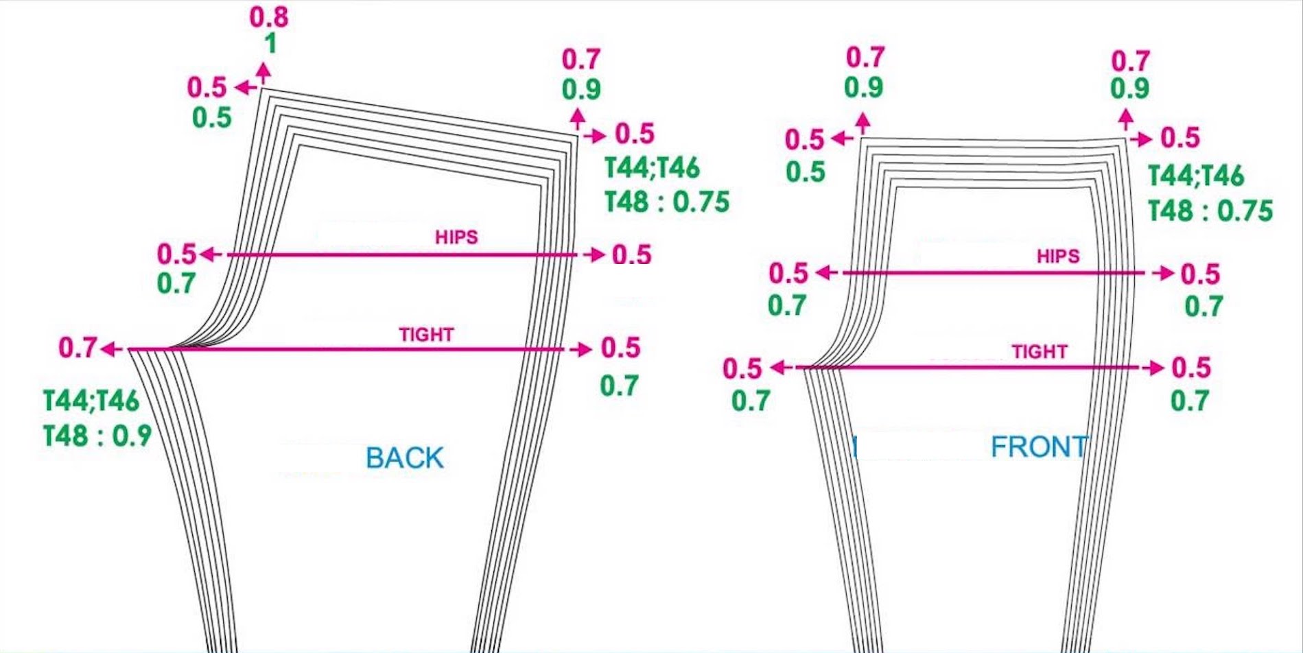 A fashionista's guide to the basics of Pattern Grading Fashion Insiders