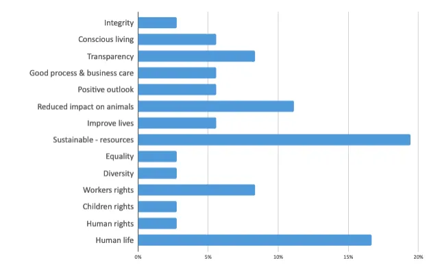 ethical fashion manufacturing