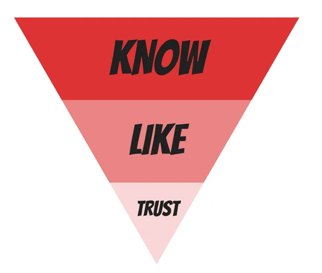 know-like-trust-funnel