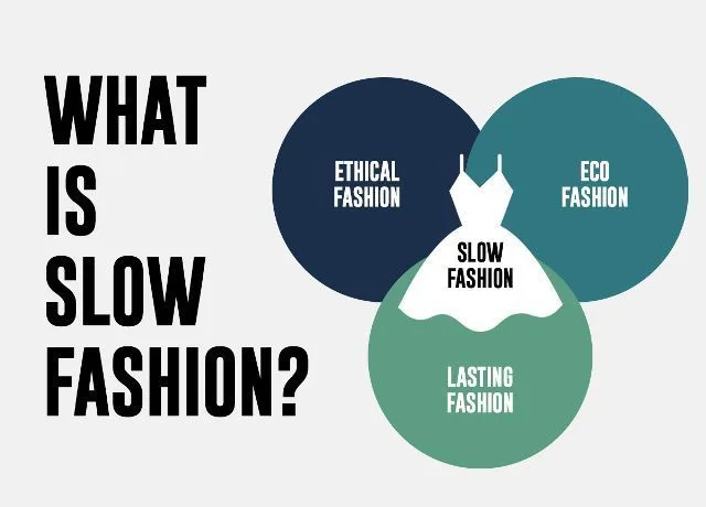 sustainable-fashion-terminology